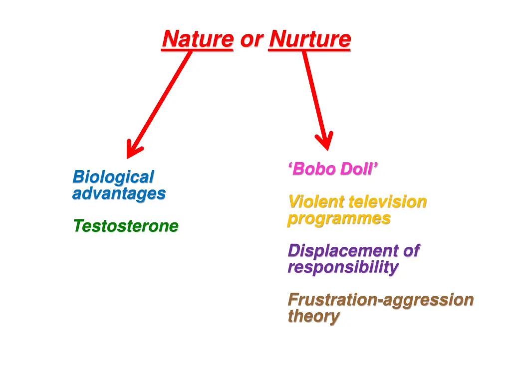 nature or nurture