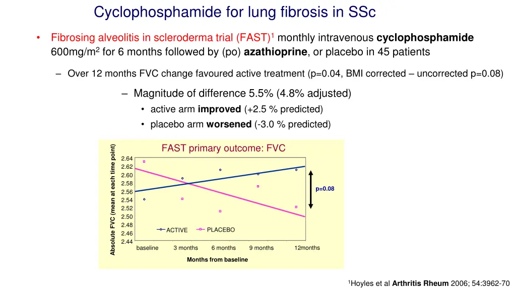 cyclophosphamide for lung fibrosis in ssc