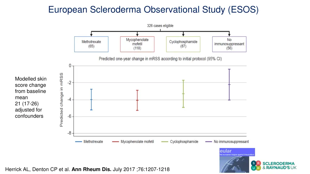 european scleroderma observational study esos