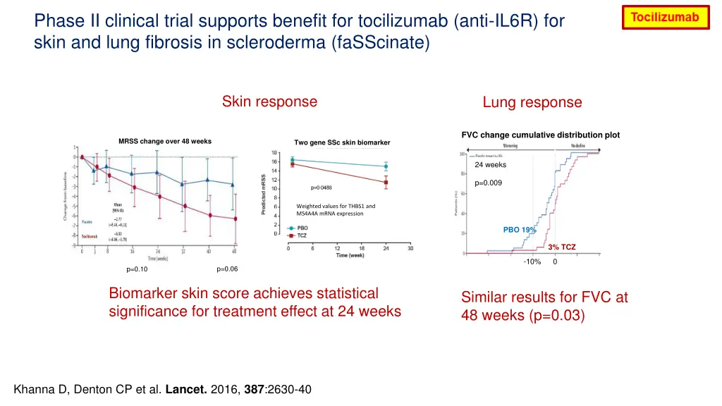 phase ii clinical trial supports benefit