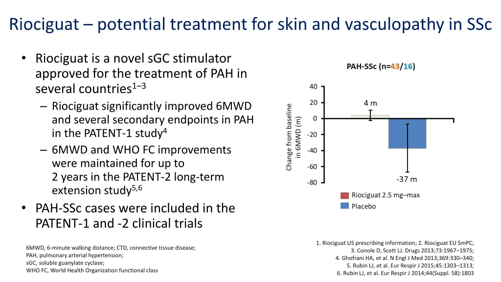 riociguat potential treatment for skin