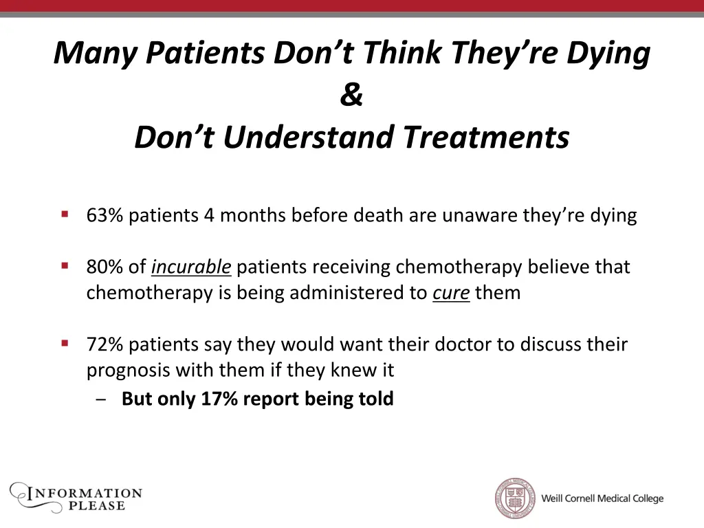 many patients don t think they re dying