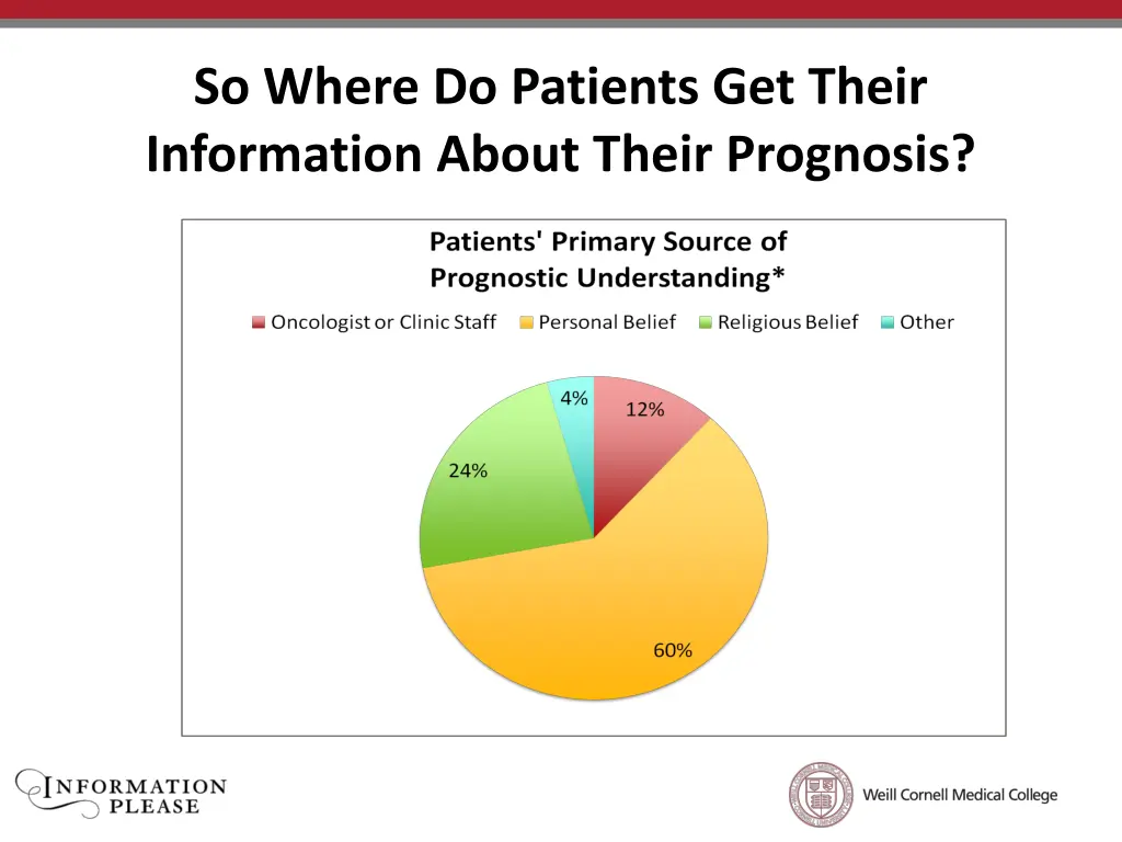 so where do patients get their information about