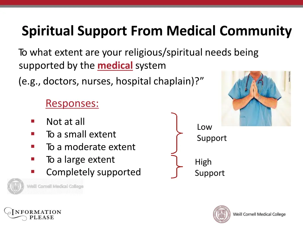 spiritual support from medical community