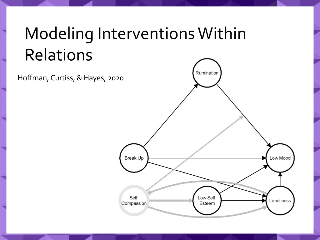 modeling interventions within relations