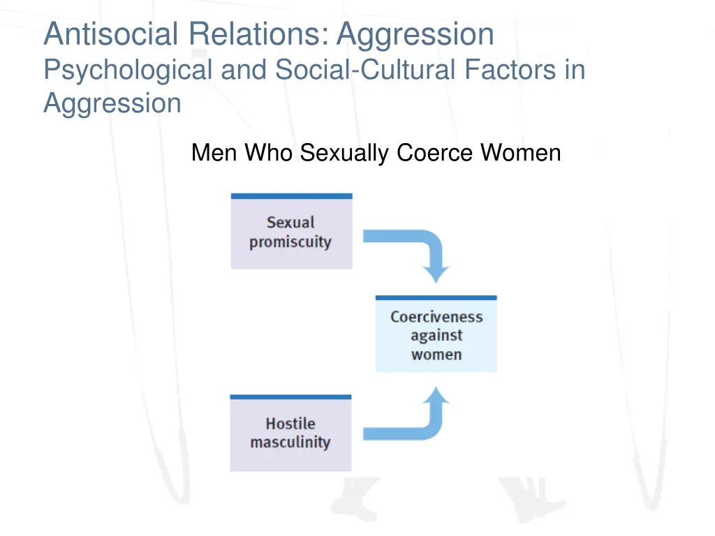 antisocial relations aggression psychological 2