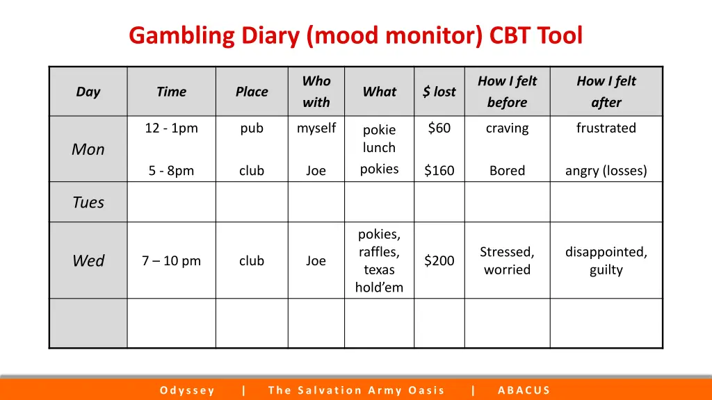 gambling diary mood monitor cbt tool