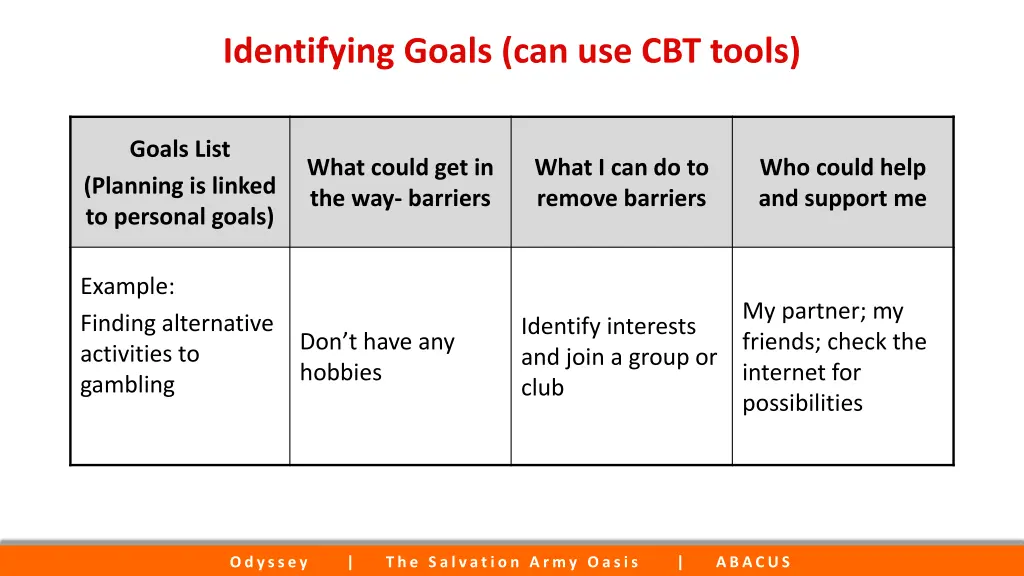 identifying goals can use cbt tools