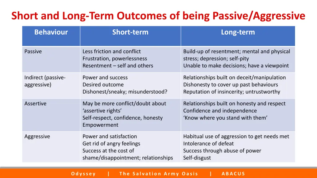 short and long term outcomes of being passive