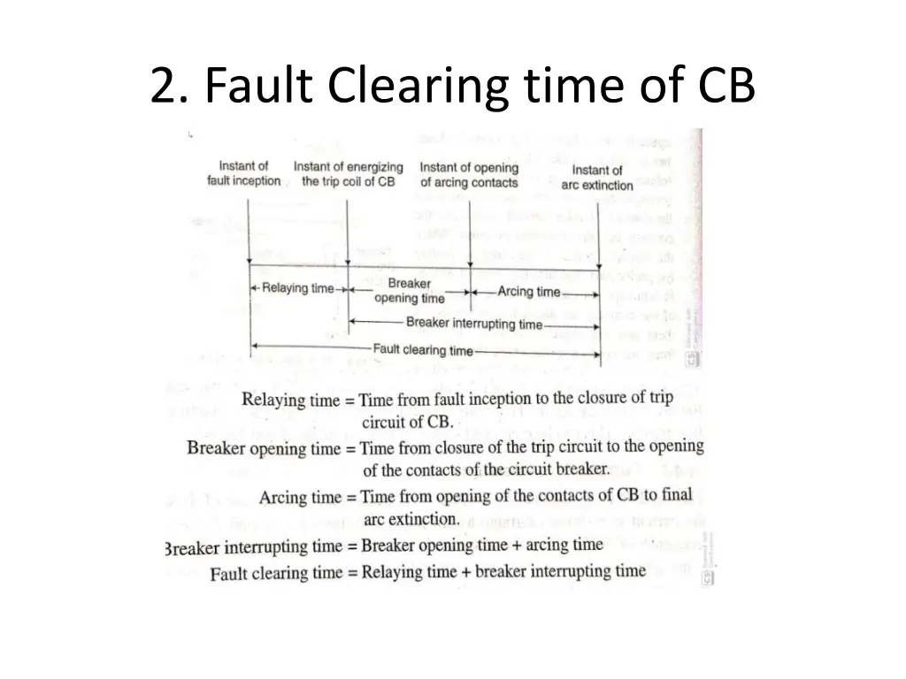 2 fault clearing time of cb