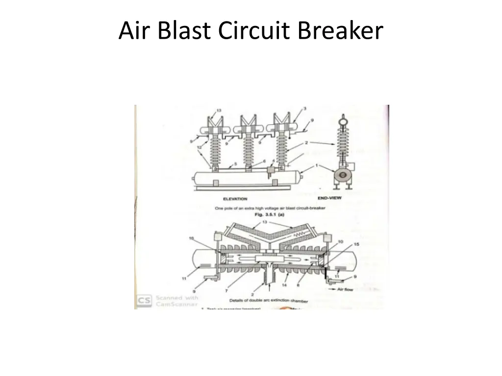 air blast circuit breaker