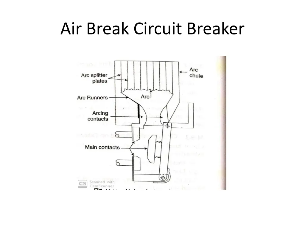 air break circuit breaker