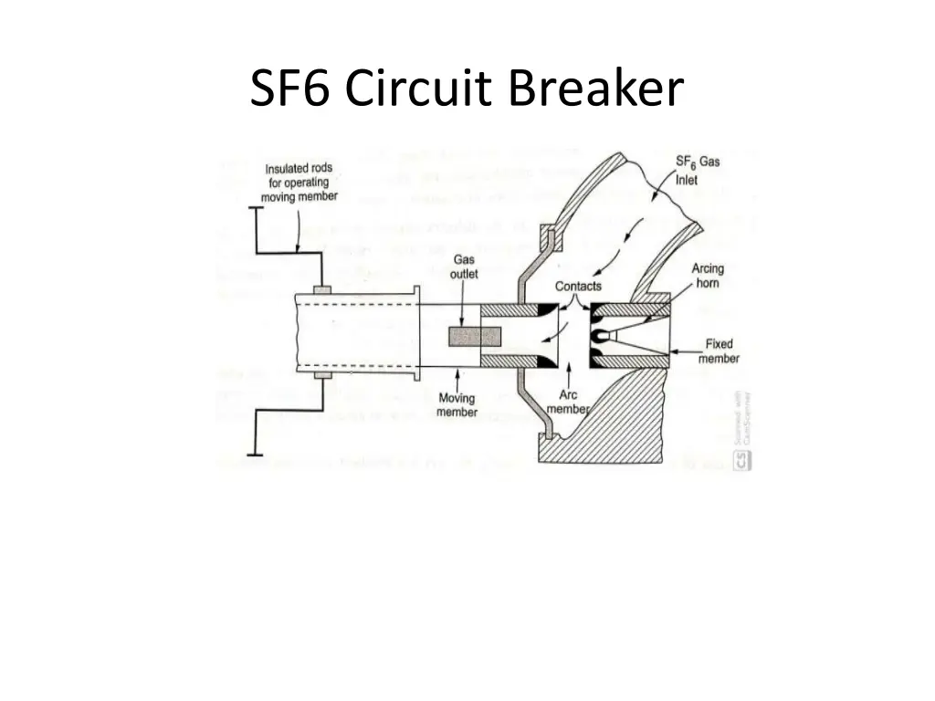 sf6 circuit breaker