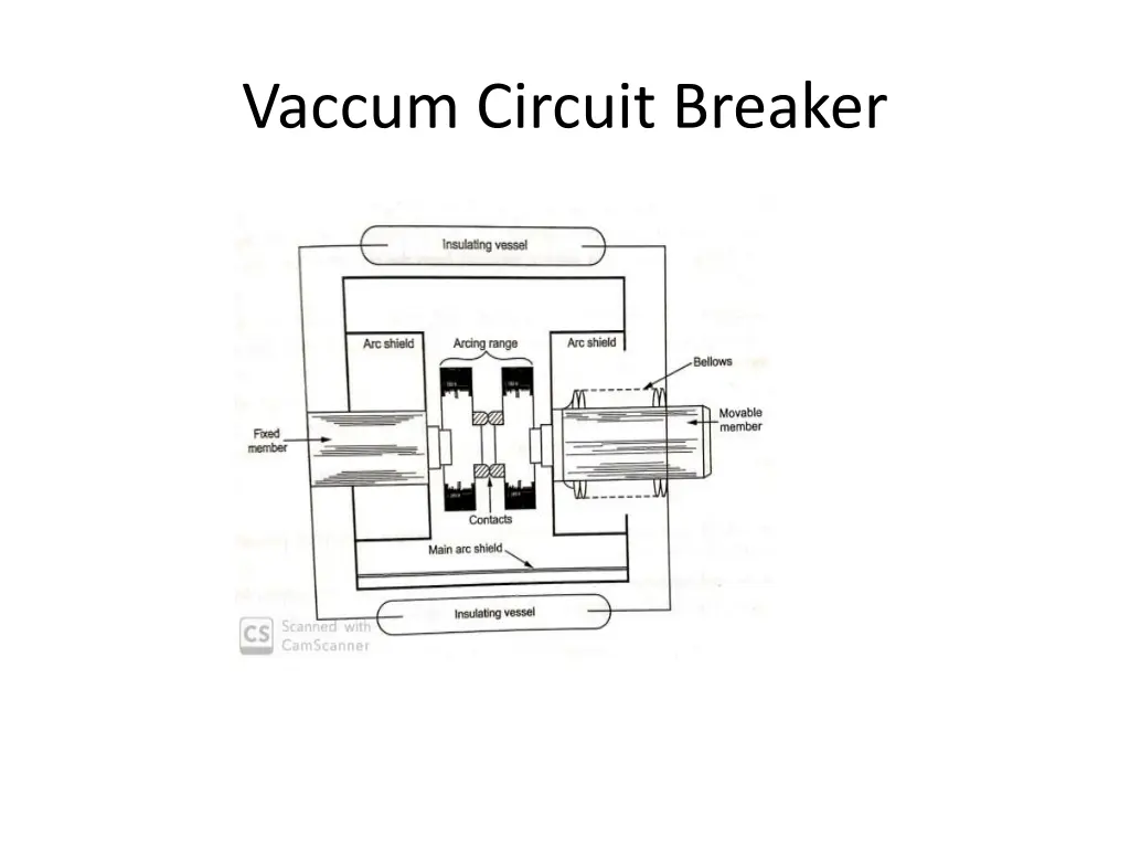 vaccum circuit breaker