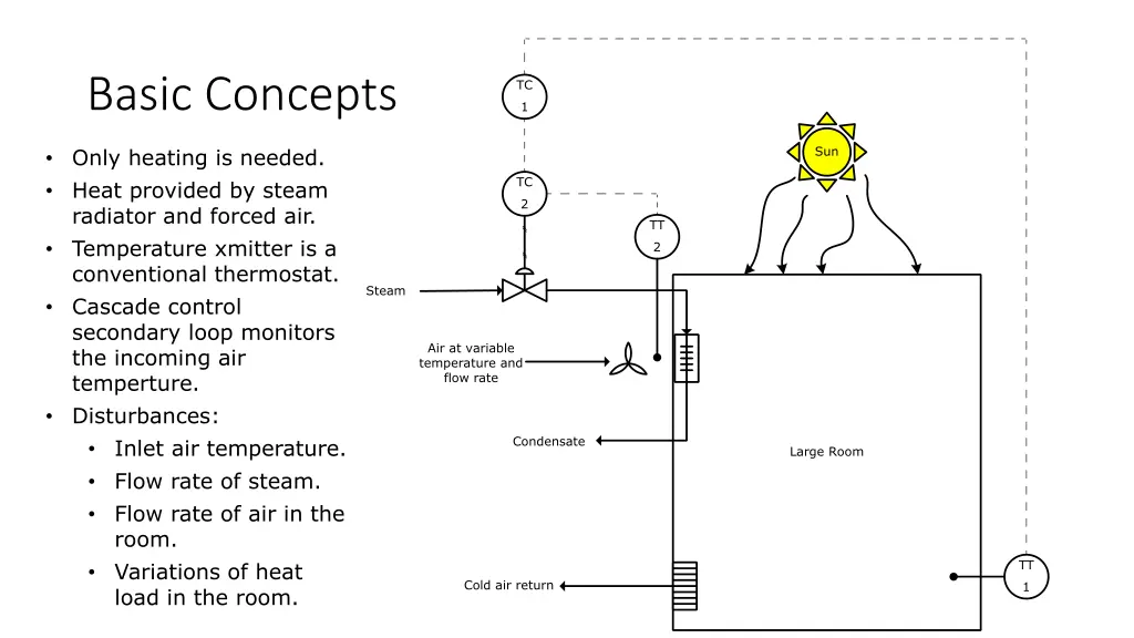 basic concepts 1