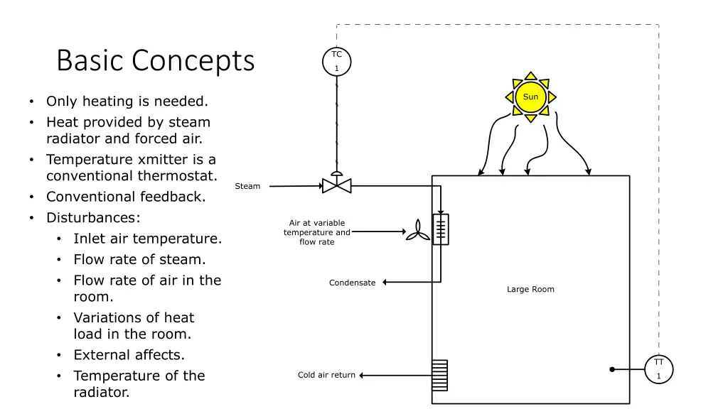 basic concepts