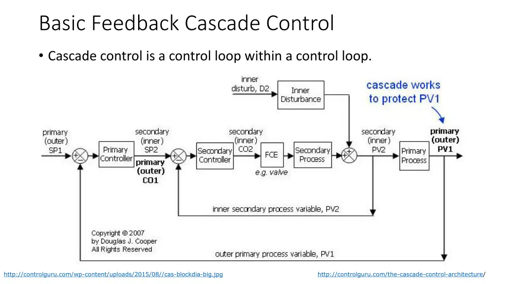 basic feedback cascade control