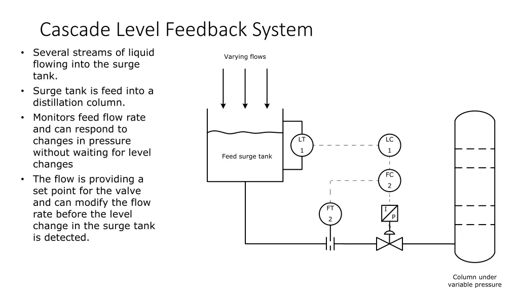 cascade level feedback system several streams