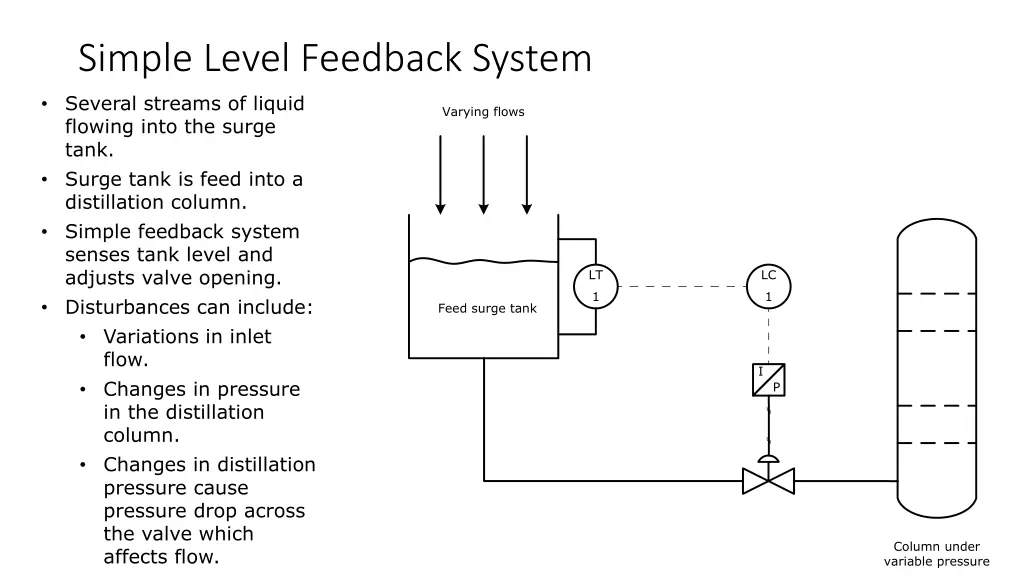 simple level feedback system several streams