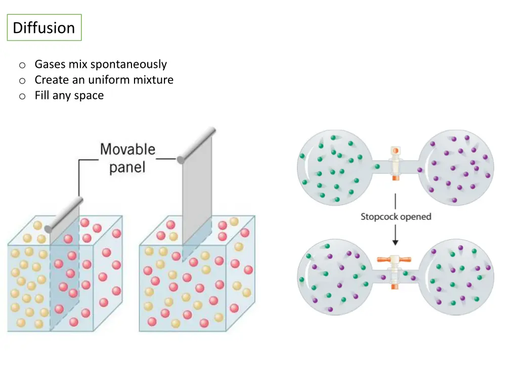 diffusion