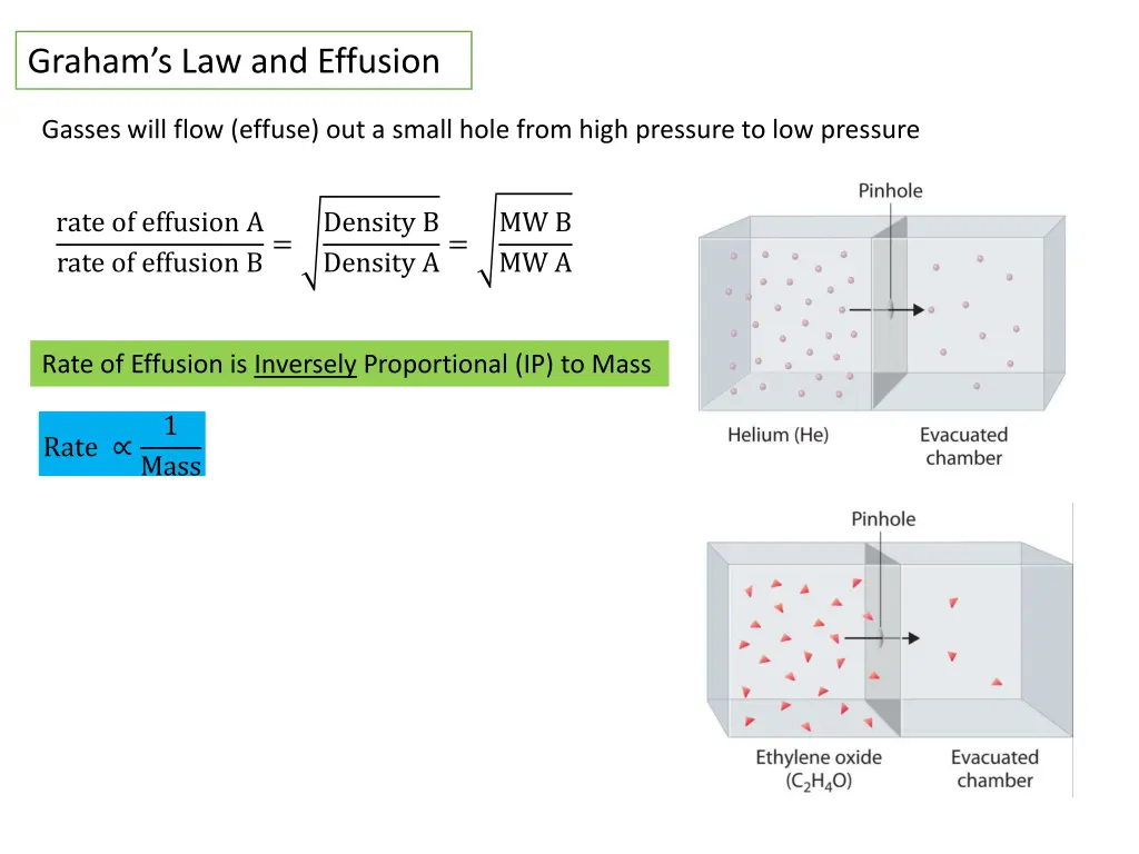 graham s law and effusion