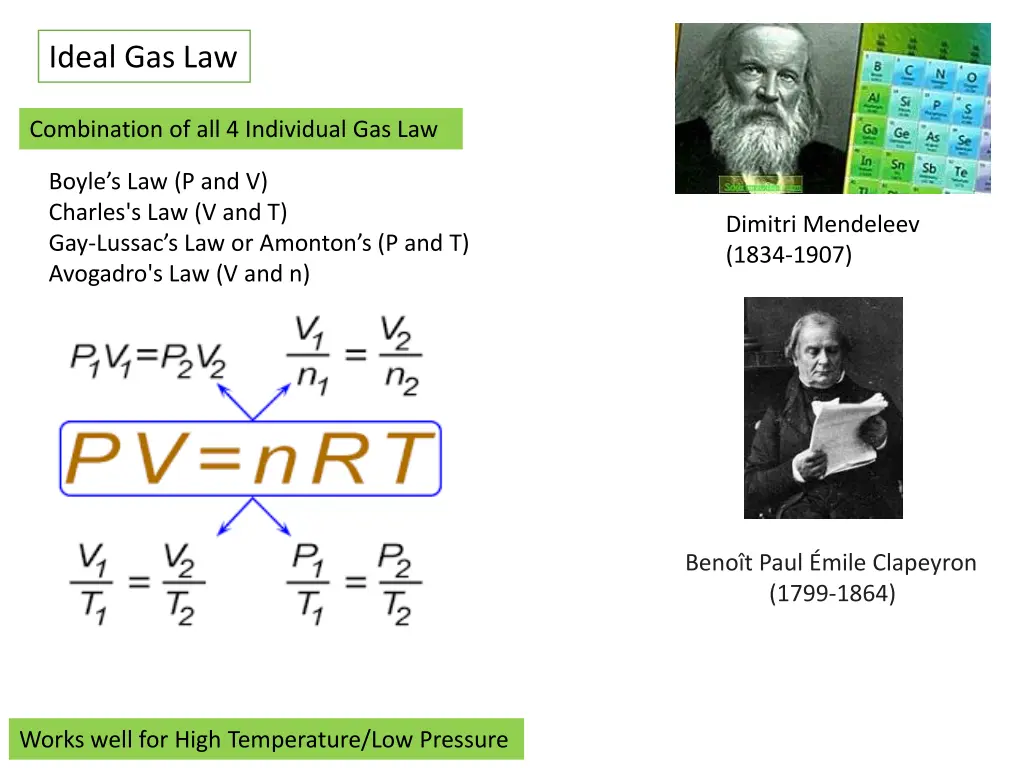 ideal gas law