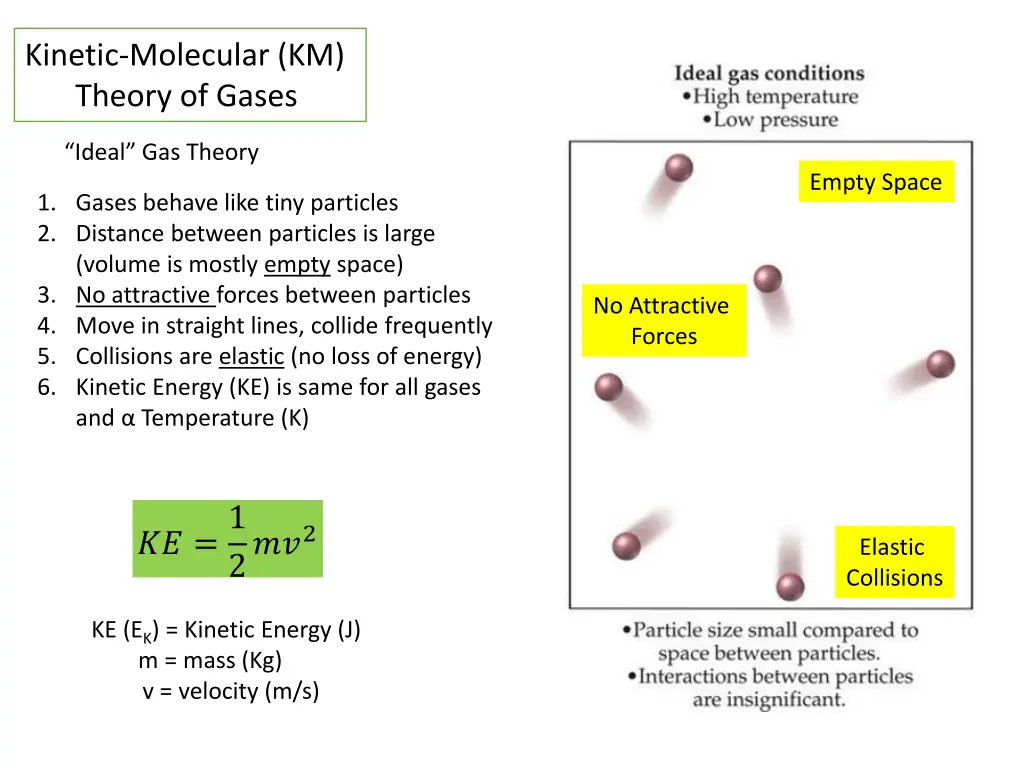 kinetic molecular km theory of gases