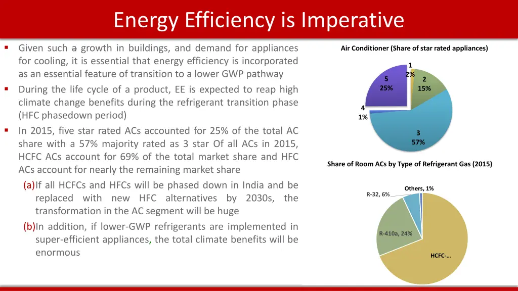 energy efficiency is imperative