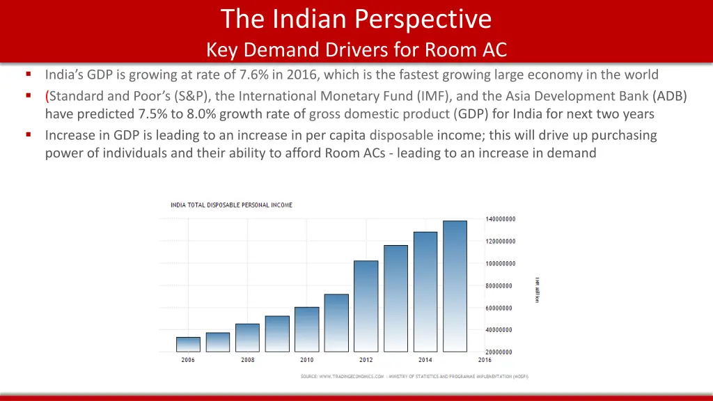 the indian perspective key demand drivers