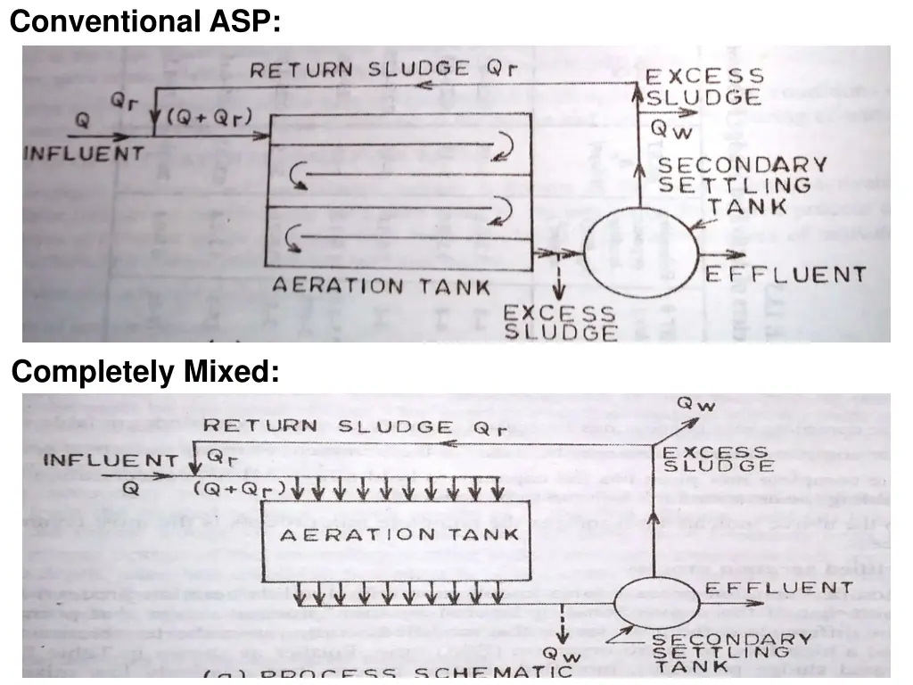 conventional asp