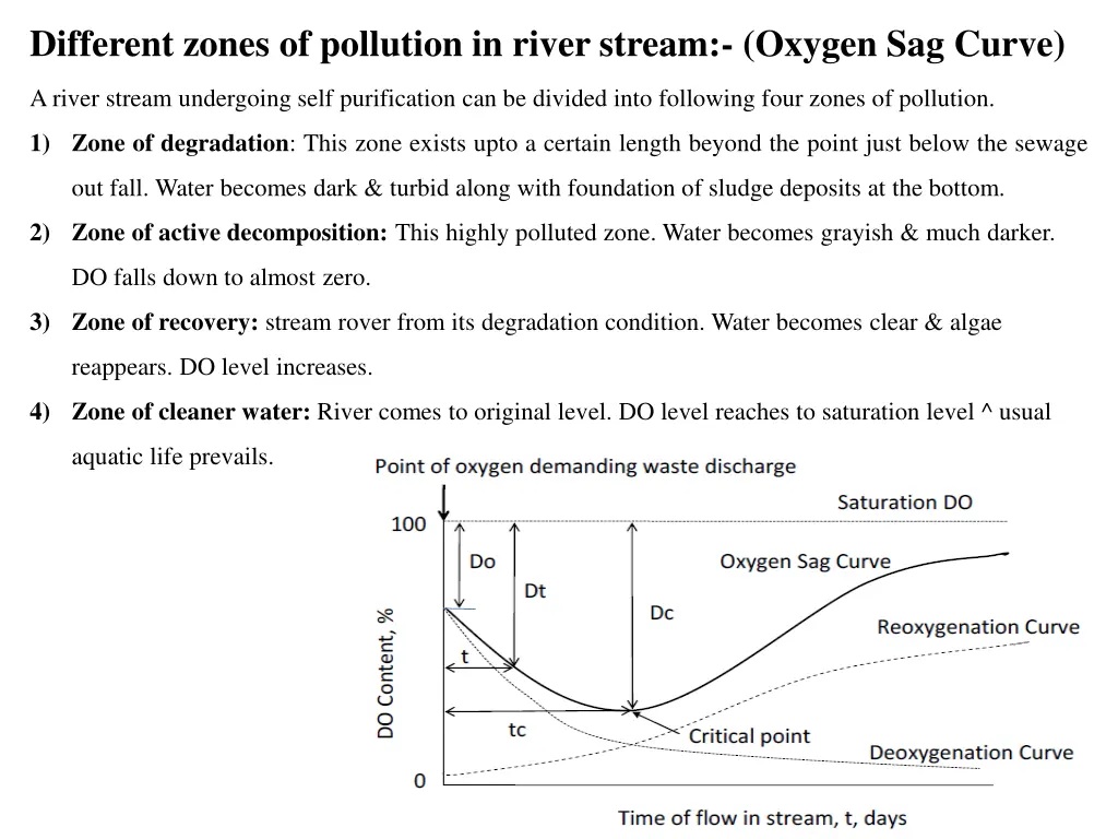 different zones of pollution in river stream