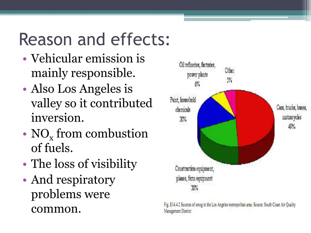 reason and effects vehicular emission is mainly