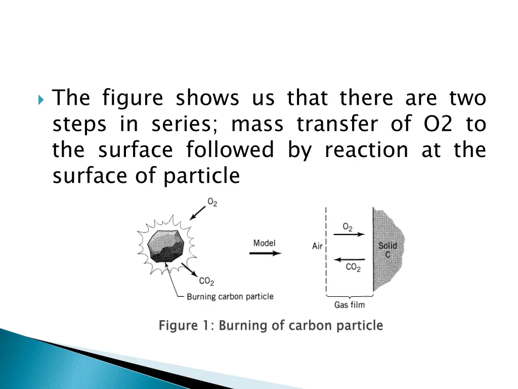 the figure shows us that there are two steps