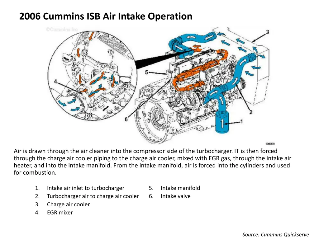 2006 cummins isb air intake operation