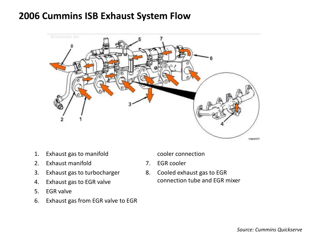 2006 cummins isb exhaust system flow