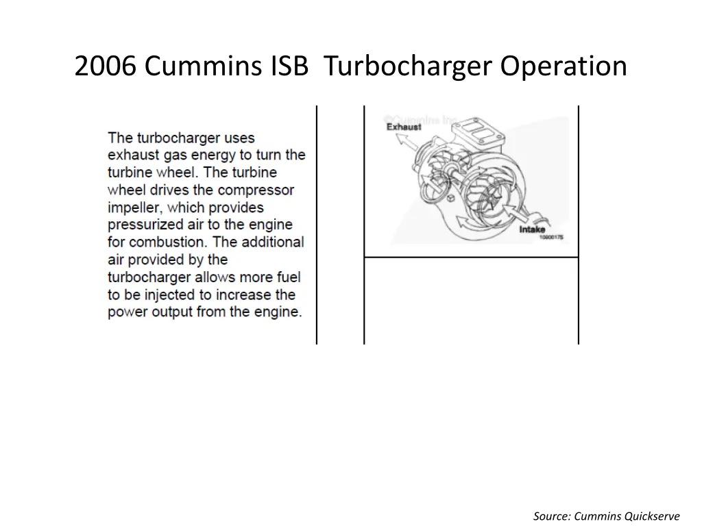 2006 cummins isb turbocharger operation