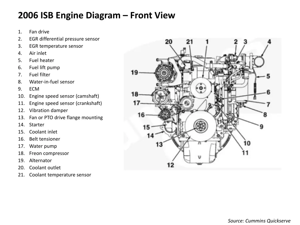 2006 isb engine diagram front view