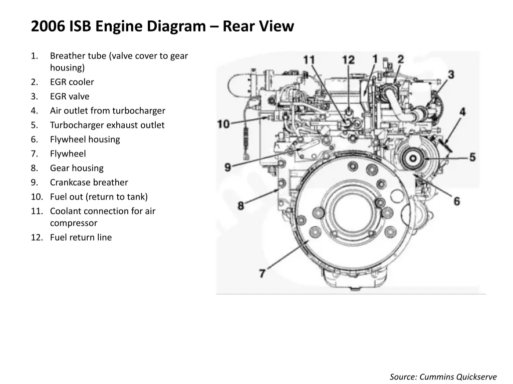 2006 isb engine diagram rear view