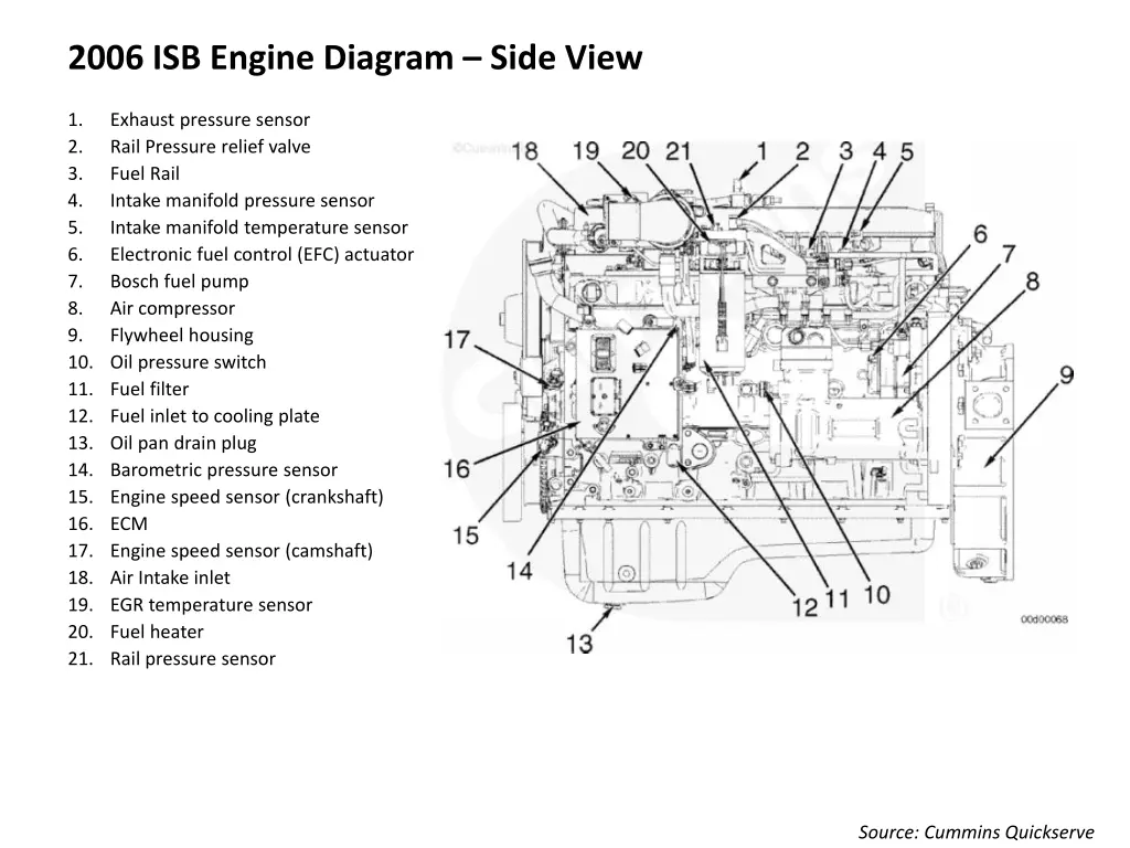 2006 isb engine diagram side view