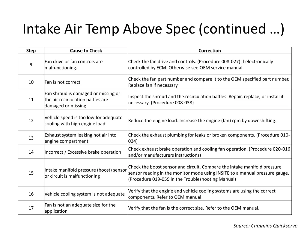 intake air temp above spec continued