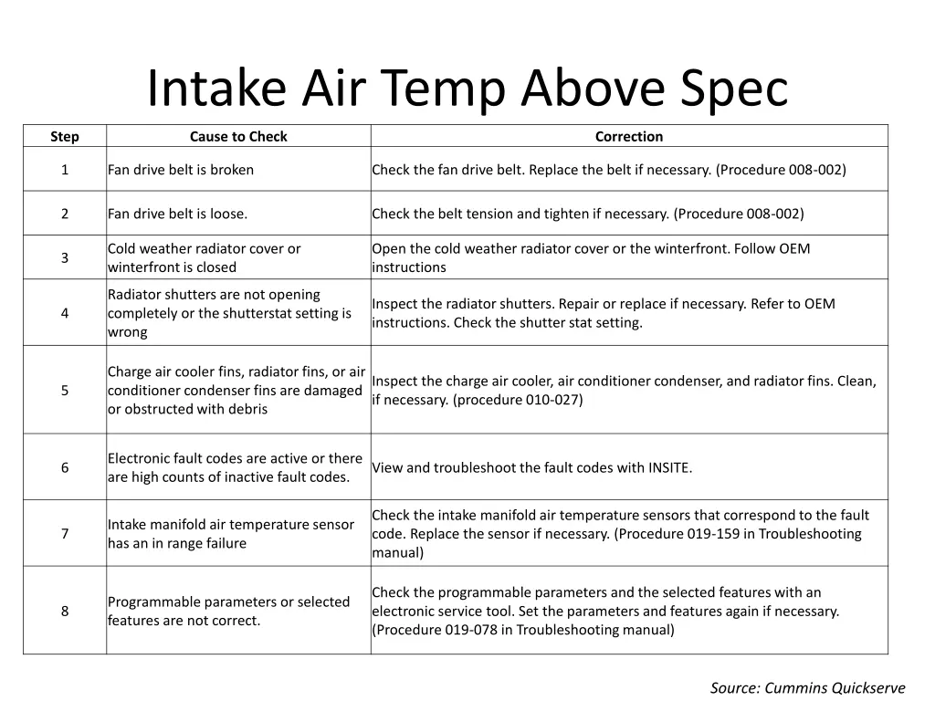 intake air temp above spec