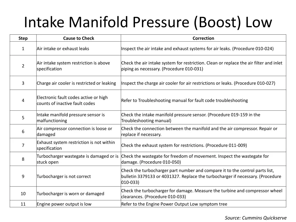 intake manifold pressure boost low