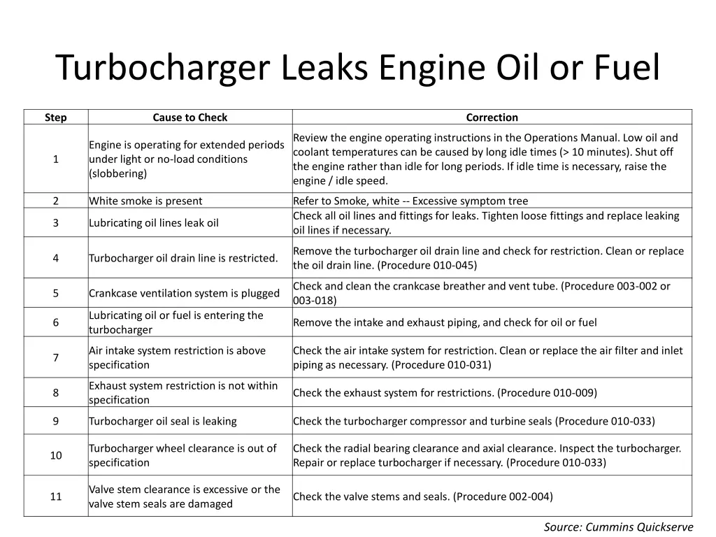 turbocharger leaks engine oil or fuel