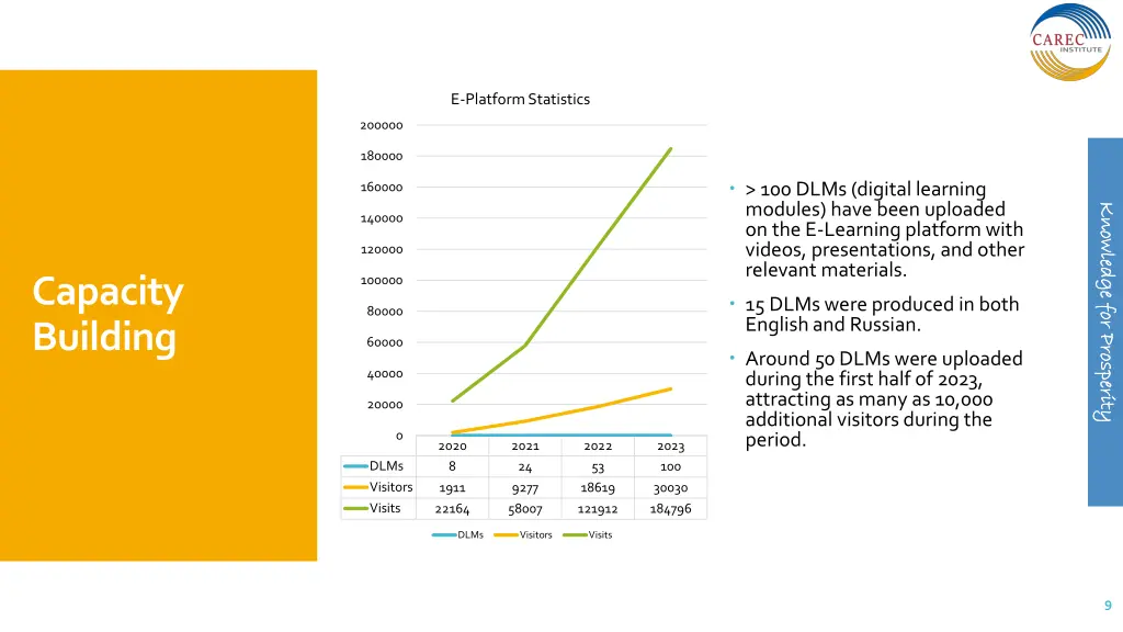 e platform statistics