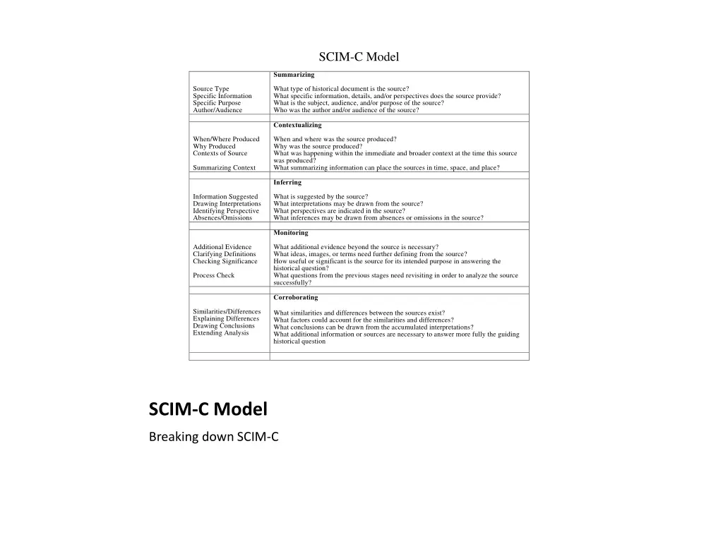 scim c model