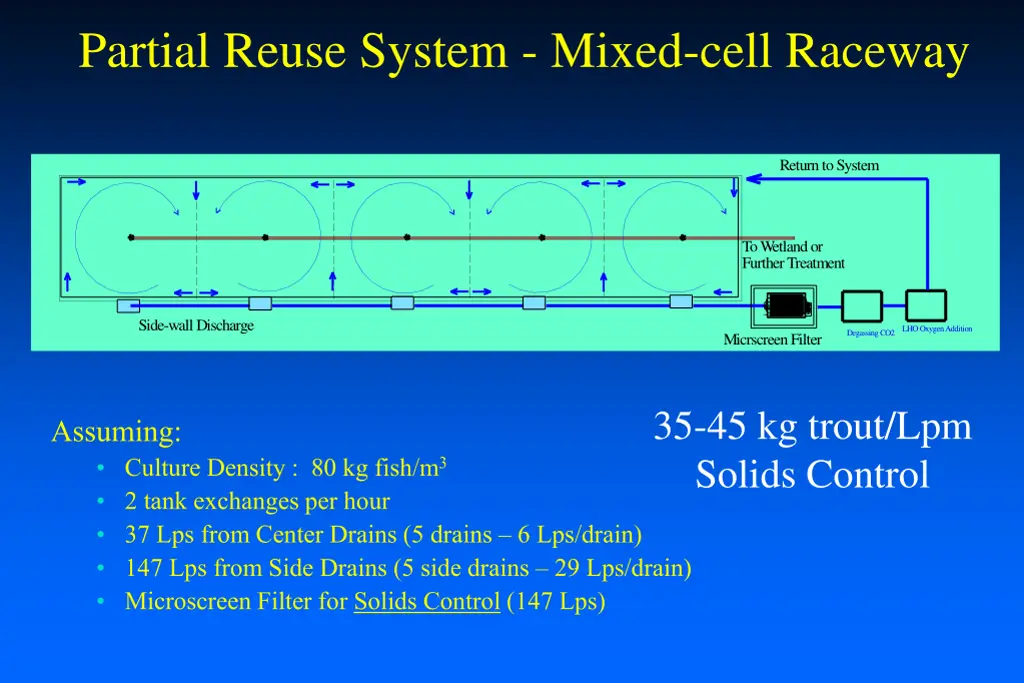 partial reuse system mixed cell raceway