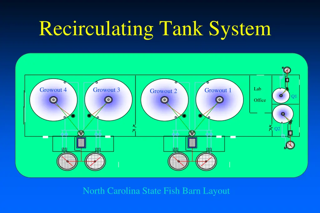 recirculating tank system