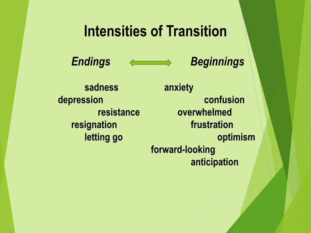 intensities of transition