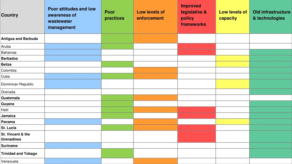 improved legislative policy frameworks