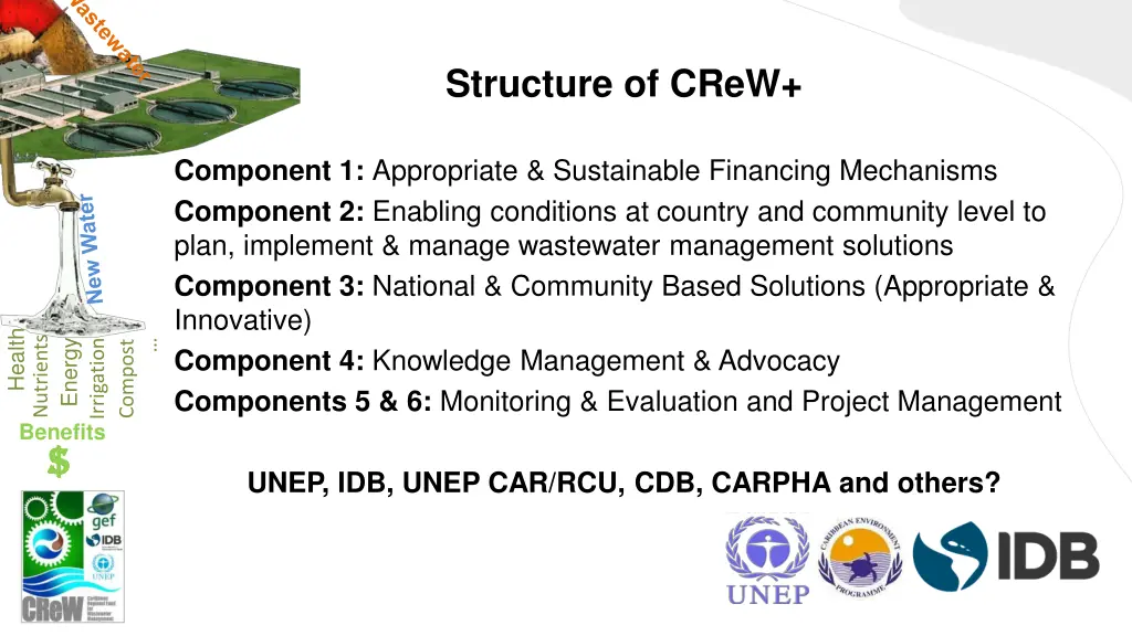 structure of crew